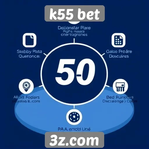análise das funcionalidades do site k55 bet